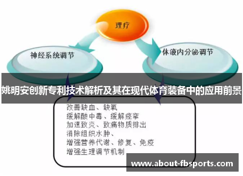 姚明安创新专利技术解析及其在现代体育装备中的应用前景